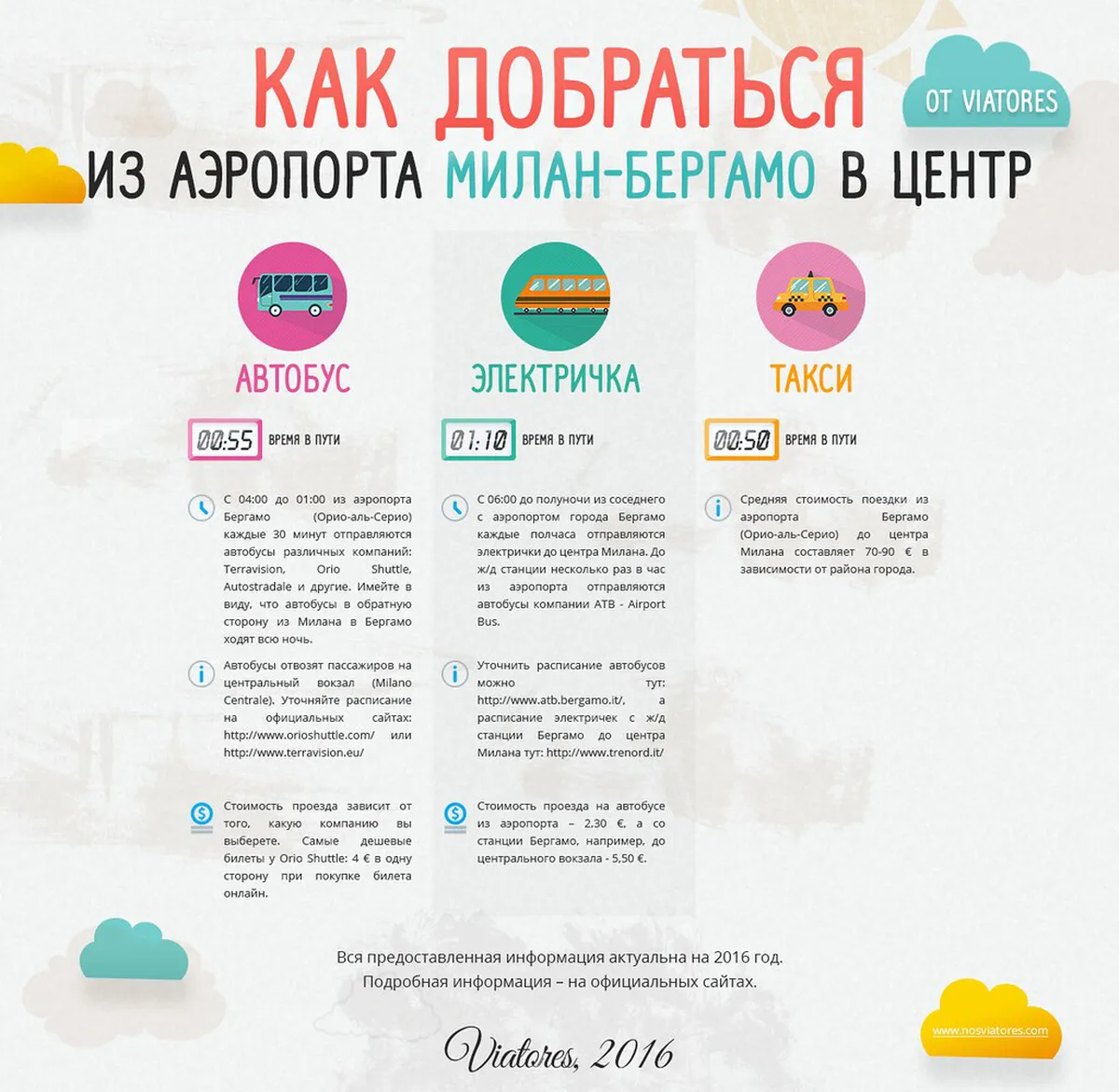 Public Transport to Bergamo Hiking Trails in 2025