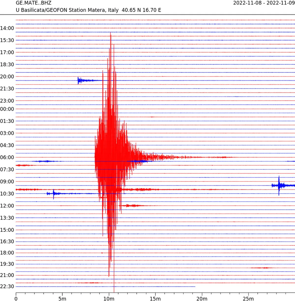Matera Activities for Families: Top Walking Tours in 2025